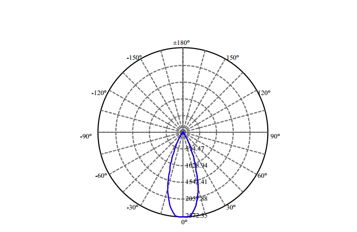 Nata Lighting Company Limited - High Efficiency Reflector